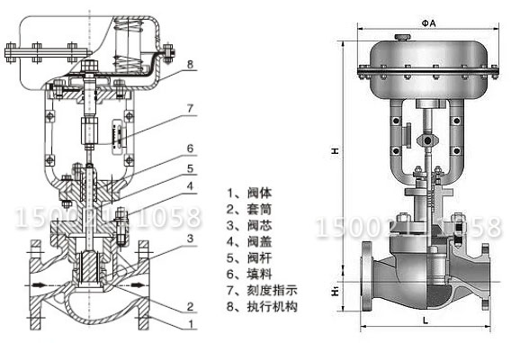 ZJHM氣動(dòng)套筒調(diào)節(jié)閥結(jié)構(gòu)圖 ZJHM氣動(dòng)套筒調(diào)節(jié)閥結(jié)構(gòu)圖