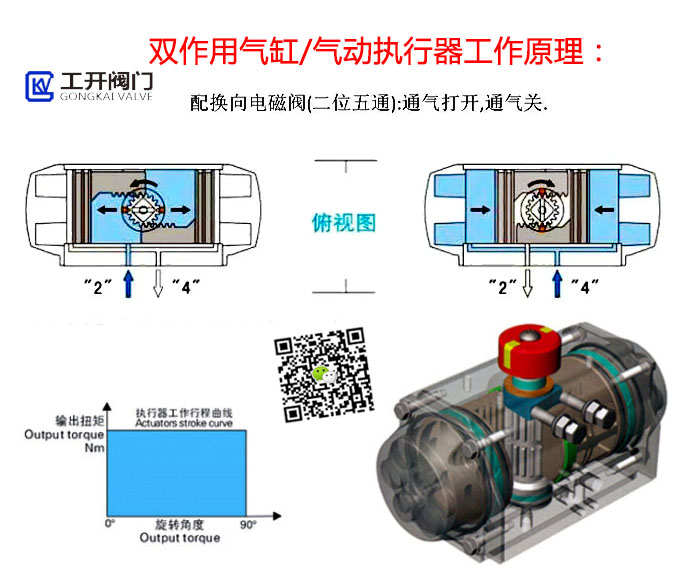 單作用氣缸工作原理