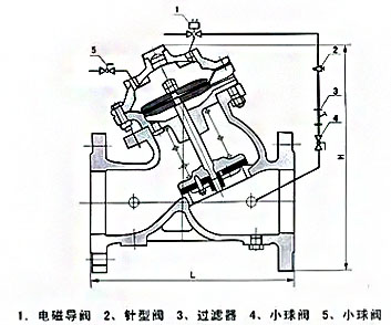 J145X電動遙控閥結(jié)構(gòu)尺寸 J145X電動遙控閥結(jié)構(gòu)尺寸