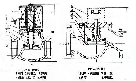 ZCM煤氣電磁閥結構尺寸 ZCM煤氣電磁閥結構尺寸