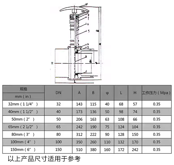 PVC閘閥結(jié)構尺寸