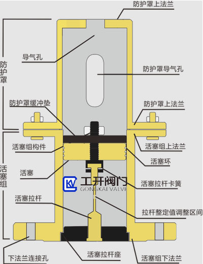 QHF風包釋壓閥工作原理 QHF風包釋壓閥工作原理