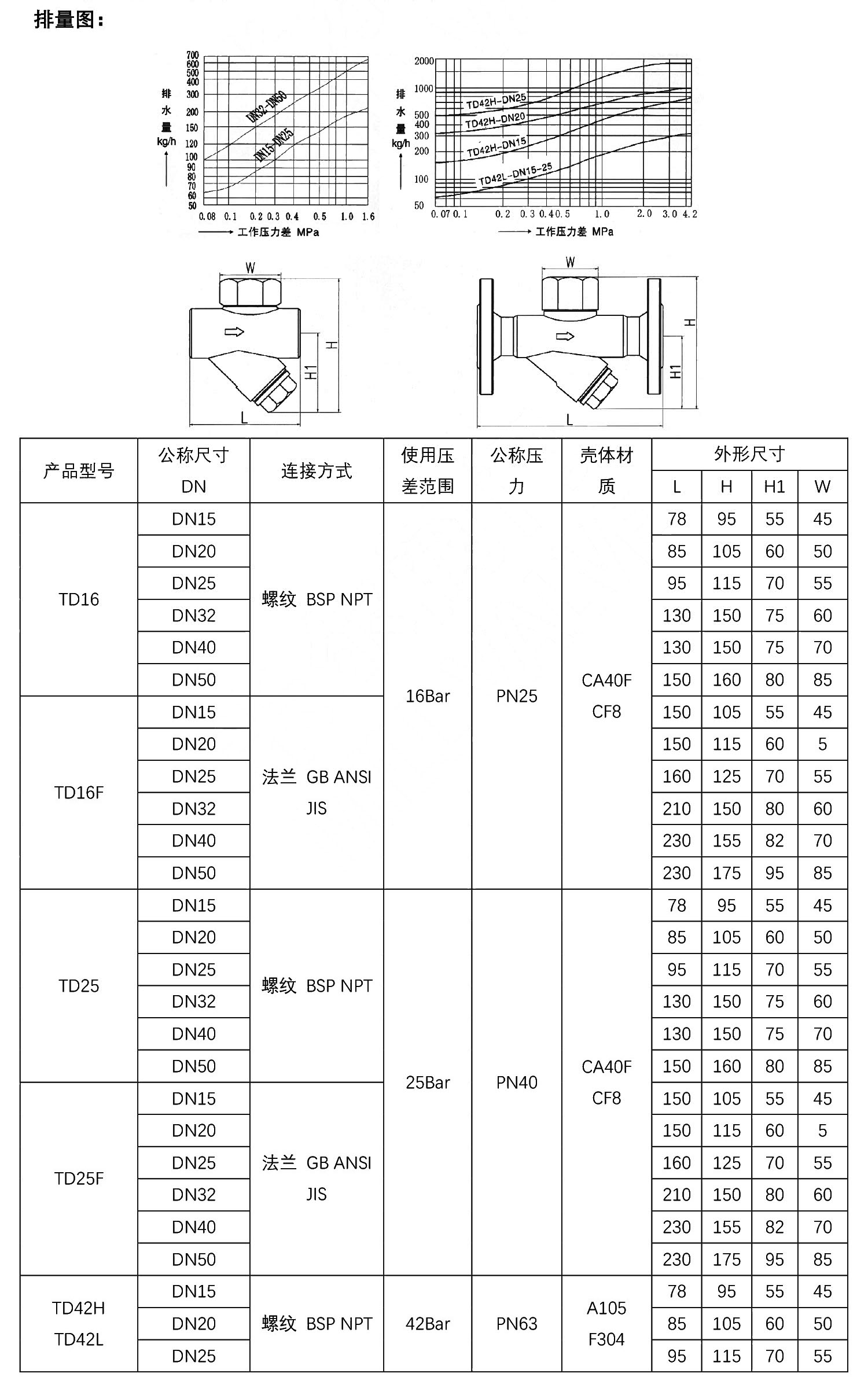 TD16F熱動力式疏水閥結構尺寸